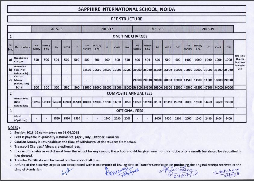 Sapphire International School School Fee