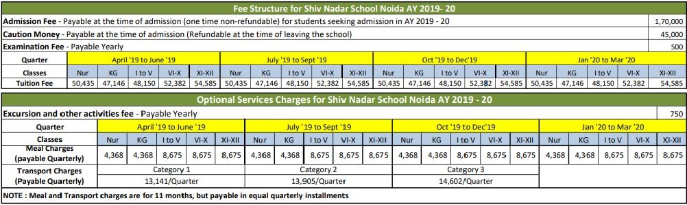 Shiv Nadar Fee Structure 2019-2020