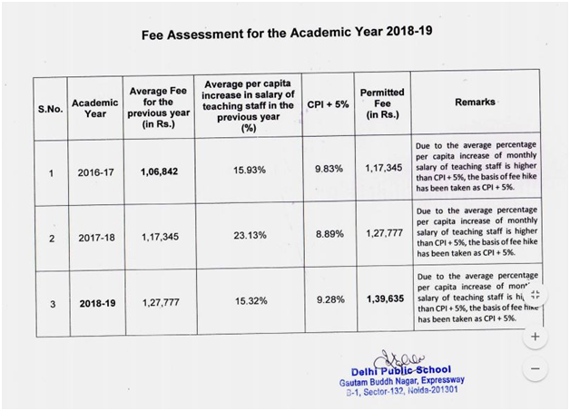 DPS Sec-132, Noida, Fee, 2018-19