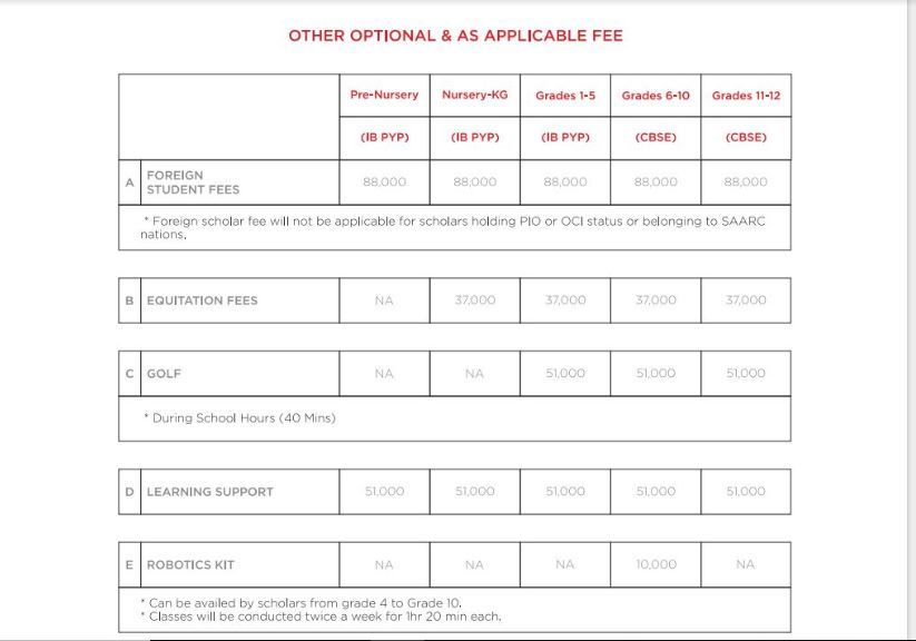 Genesis School CBSE Fee for optional Yr. 2018-2019