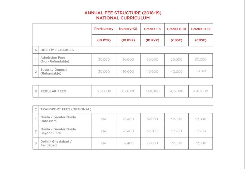 Genesis School CBSE Fee 2018-2019