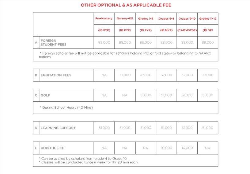 Genesis School IB Fee for optional Yr. 2018-2019