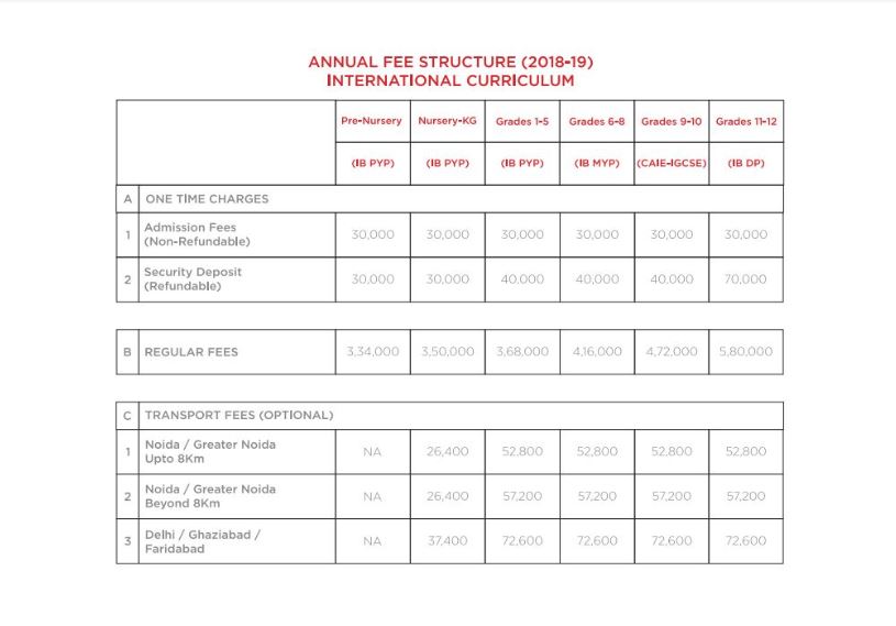 Genesis School IB Fee Yr. 2018-2019