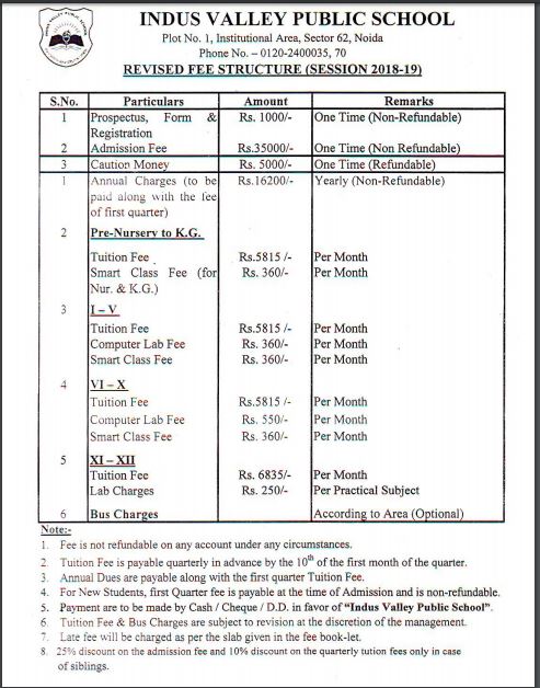 Indus Valley School Noida Fee