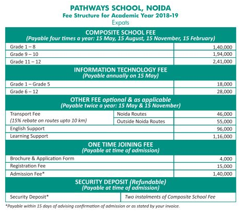 Pathways Fee 2