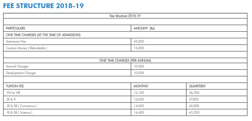 Lotus Valley Noida Fee 2018-19