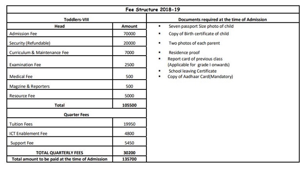 MSIR Noida Fee Yr. 2018-19