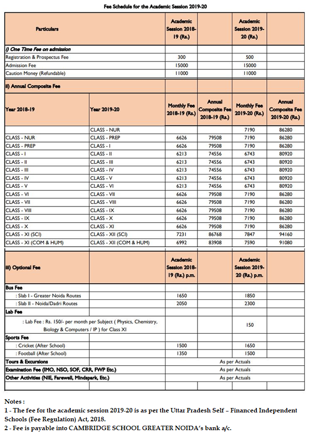 Cambridge School Greater Noida Fee Structure
