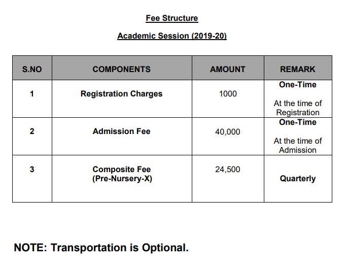 Sarvottam International School Fee Structure