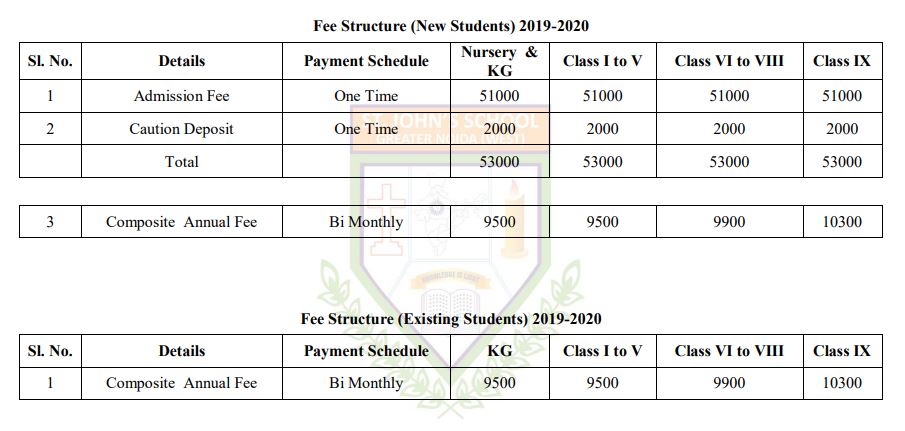St. John's School Greater Noida Fee Structure