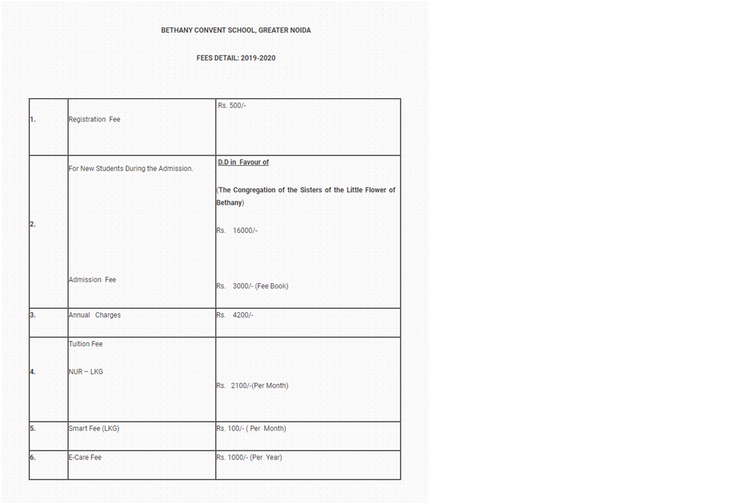 Bethany Convent School Greater Noida Fee Structure Year-2019-20