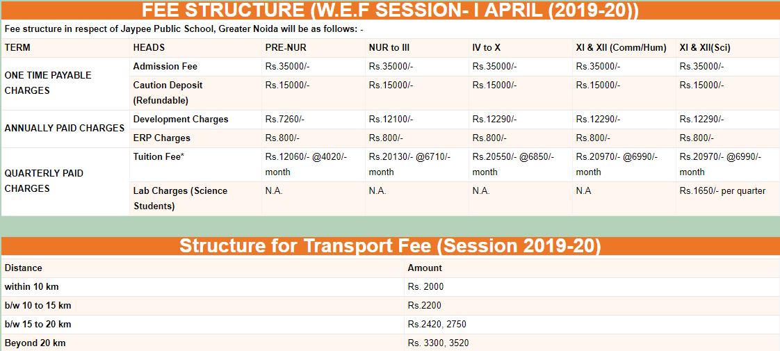 Jaypee Public School, Greater Noida Fee Structure Year 2019-20