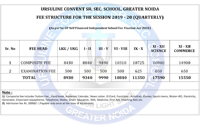 Ursuline Convent School, Greater Noida Fee Structure Year 2019-20